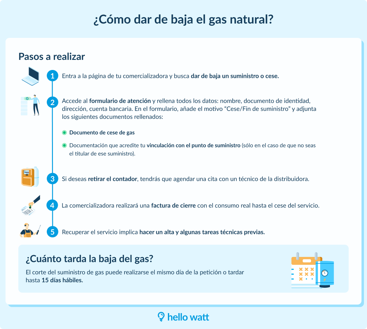 Alternativas tras la baja del gas